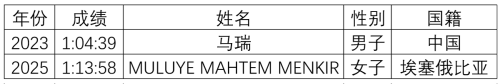 2026长春马拉松竞赛规程（时间+路线+奖金+存取物）