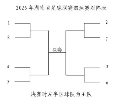 2026年湖南省足球联赛（湘超）常规赛积分规则