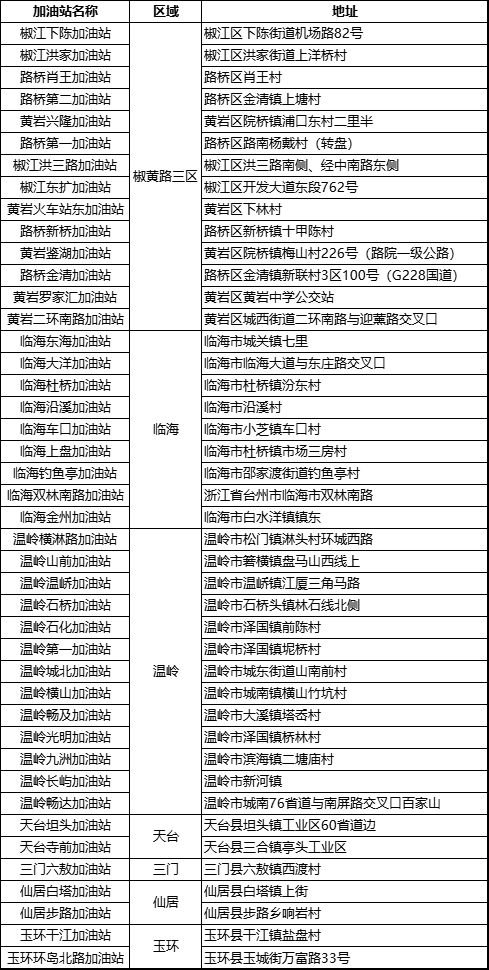 2026台州银行信用卡微信支付加油满减活动指南（时间+方式）