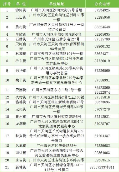 2026年广州天河区来穗人员随迁子女积分入学申请最新消息(持续更新)