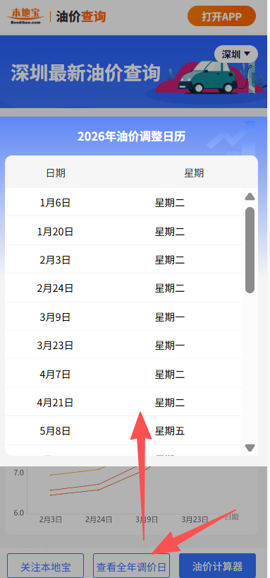 全国95号汽油价格查询入口(每轮准时更新)