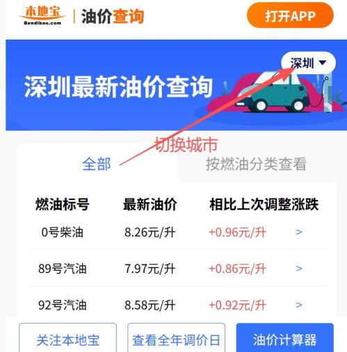 2026深圳下一轮油价调整时间(附调价日历)