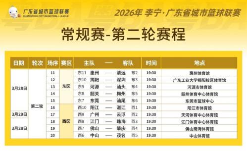 粤BA首轮最终赛果（附第二轮比赛赛程表）