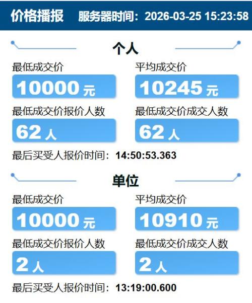 2026年3月天津竞价结果是多少钱？