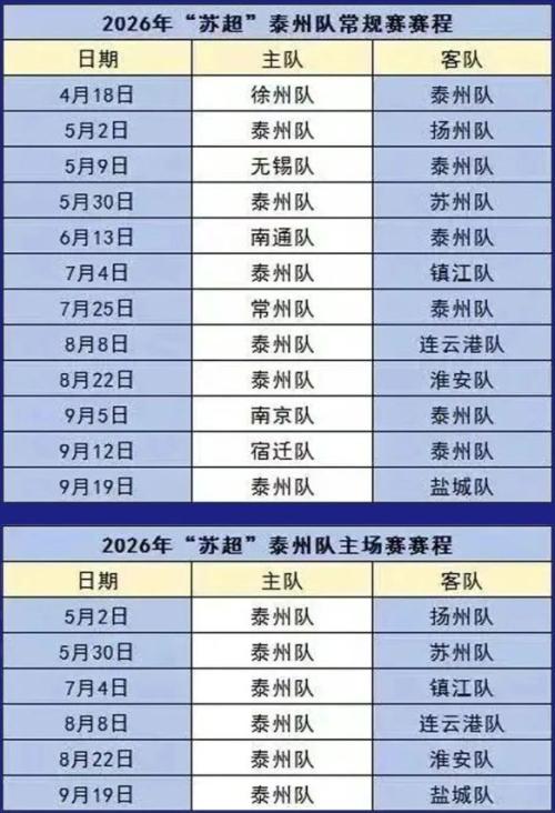 2026苏超泰州主客场比赛赛程安排
