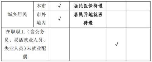 2026宁波生育津贴申请条件有哪些?