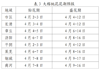 2026济南清明节赏花去哪里
