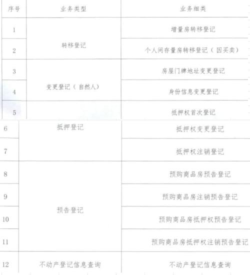 衡阳不动产能否跨省办理