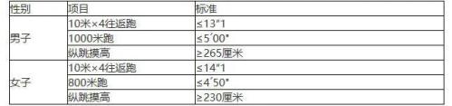 2026台州仙居县公安局公开招聘警务辅助人员公告（岗位表+报名时间+官网入口）