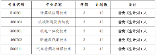 2026年黄河交通学院高职单独考试招生章程
