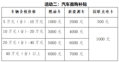 2026淮安盱眙县汽车促消费活动来啦!