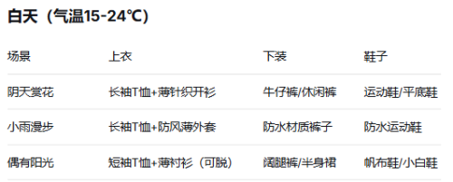 清明节桂林游玩穿搭建议