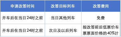 乌鲁木齐火车改签指南