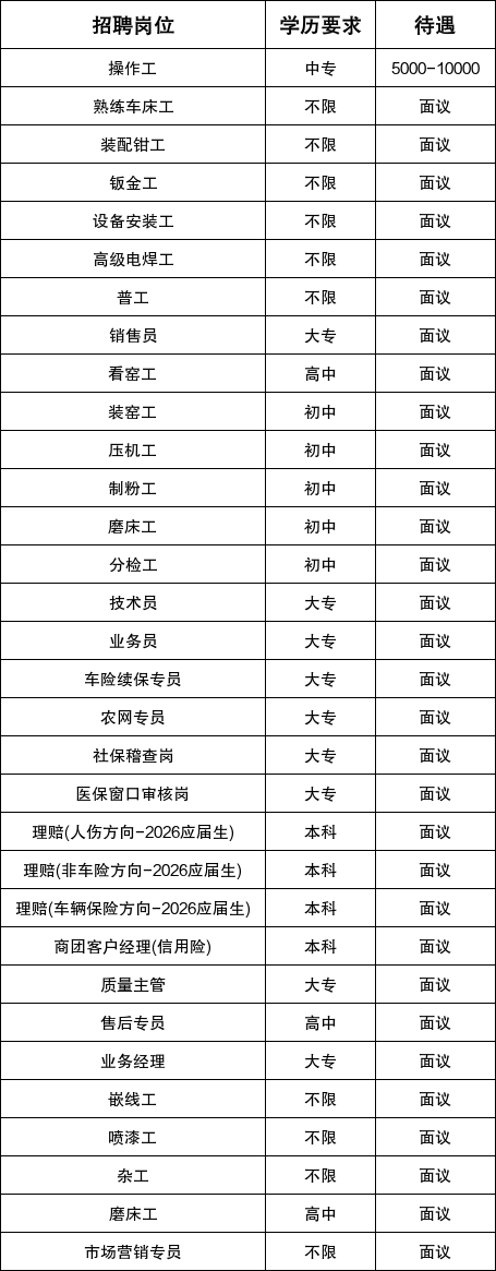 2026年四月绍兴上虞人力资源市场综合性招聘会(一)