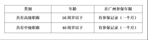 入户广州吗入户办理指南