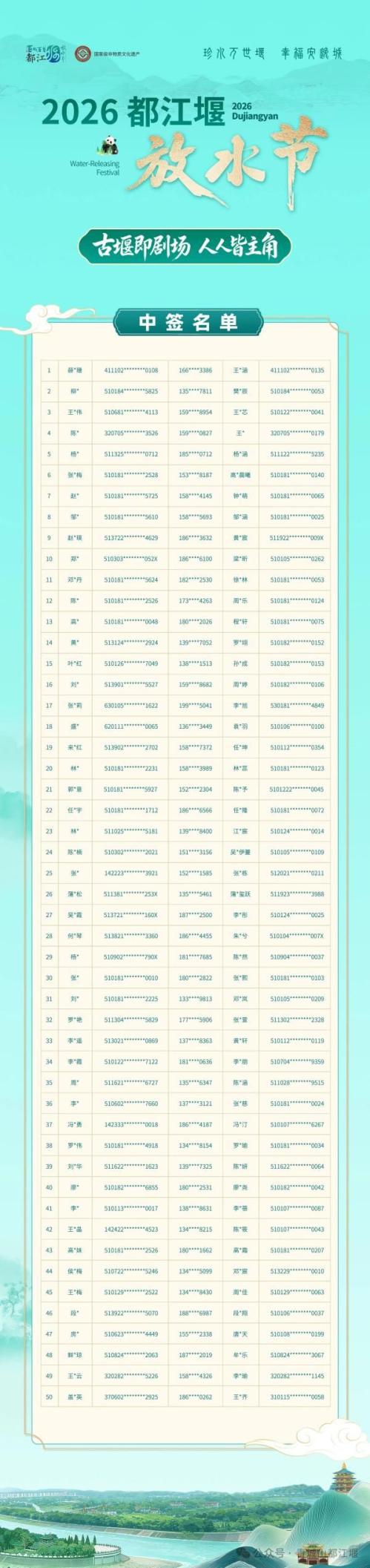 2026都江堰放水大典摇号结果名单