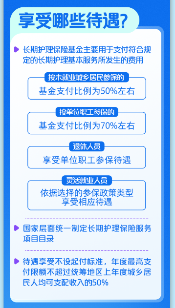 长期护理保险如何缴费_享受哪些待遇_
