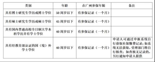 入户广州吗入户办理指南