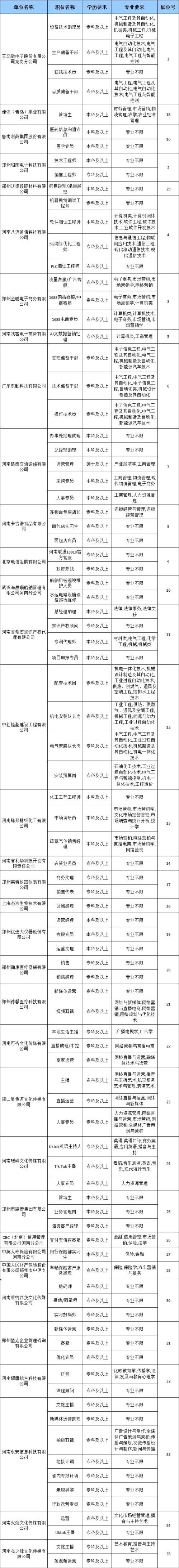 2026年4月1日河南省大中专学生就业服务中心招聘会