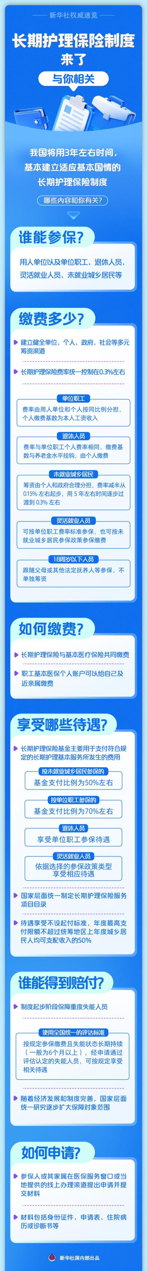 长期护理保险缴费多少？附标准