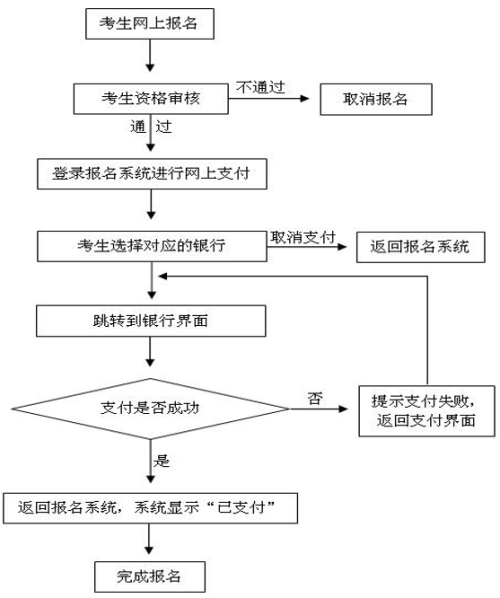 河南省2026年上半年教资面试报名流程