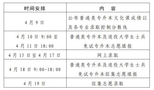 河南省2026年普通高校专升本志愿填报及录取时间安排