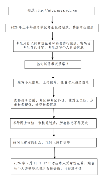 河南省2026年上半年教资面试报名流程