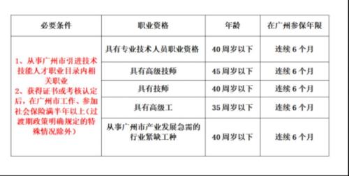 入户广州吗入户办理指南