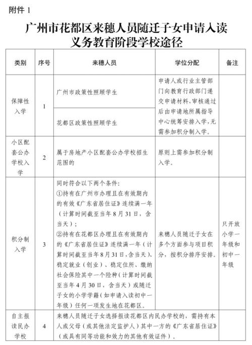 2026年广州市花都区来穗人员随迁子女入读义务教育阶段学校工作指引