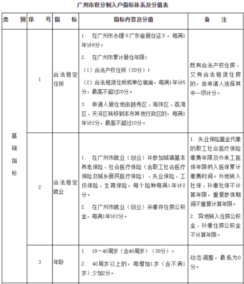 入户广州吗入户办理指南