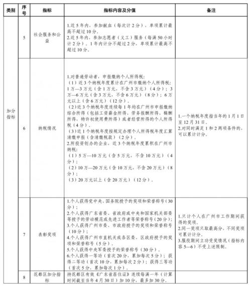 2026年广州市花都区来穗人员随迁子女入读义务教育阶段学校工作指引