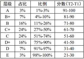 2026日照初中学业水平考试（中考）赋分换算指南