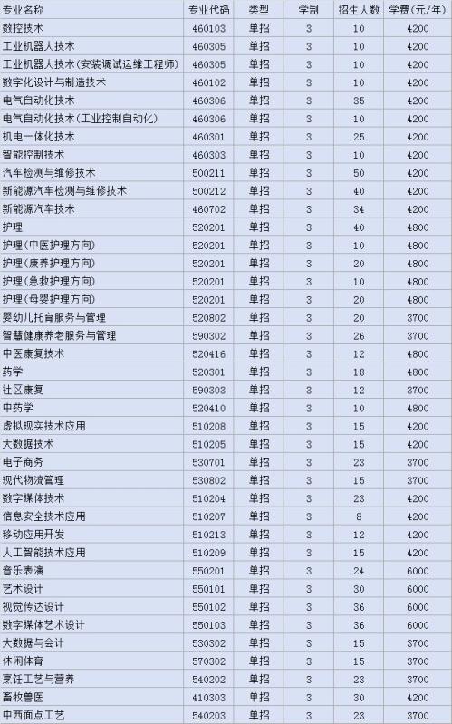 南阳科技职业学院2026年高职单独招生考试章程