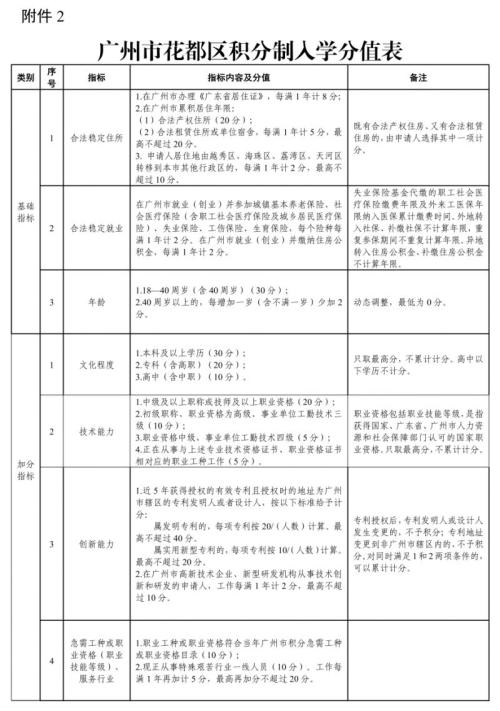 2026年广州市花都区来穗人员随迁子女入读义务教育阶段学校工作指引