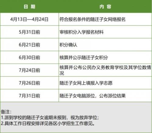 2026厦门进城务工人员随迁子女小学报名积分计算方式