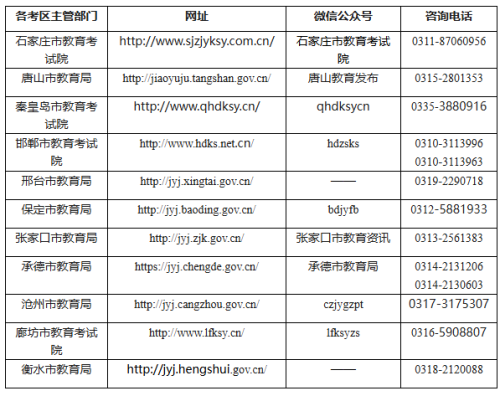 2026上半年河北中小学教师资格面试公告
