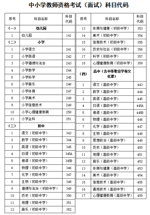河北省2026年上半年中小学教师资格考试（面试）公告