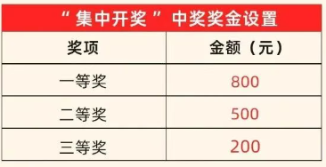 2026呼和浩特发票集中抽奖第二期中奖名额有多少？