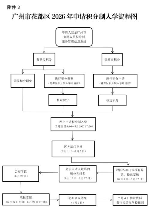 2026年广州市花都区来穗人员随迁子女入读义务教育阶段学校工作指引