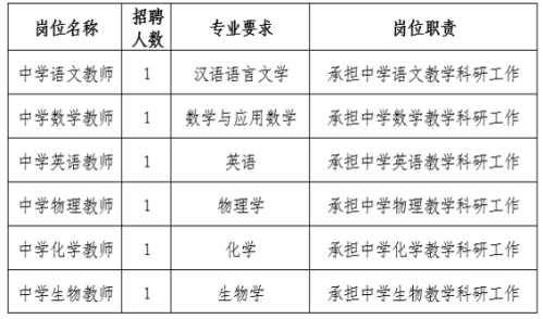 2026年陕西师范大学附属中学教师招聘公告