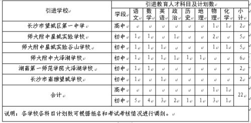 长沙市望城区2026年教育人才公开引进