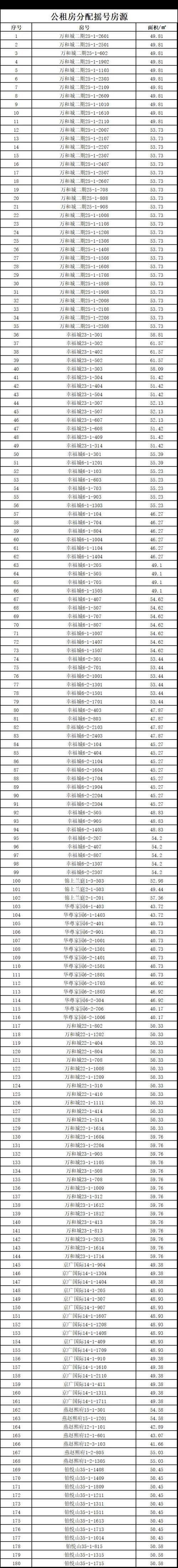 2026高碑店公租房分配房源情况