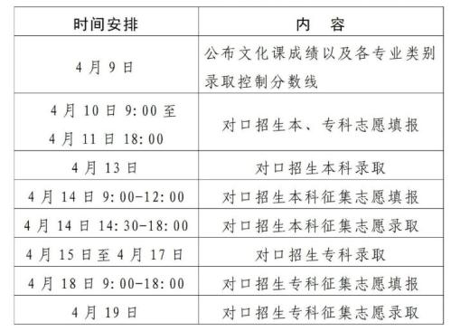 河南对口升学成绩查询时间+入口2026