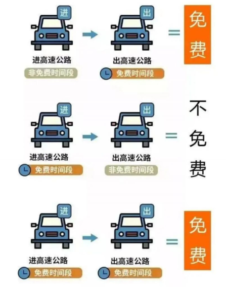 2026年五一假期高速免费吗？