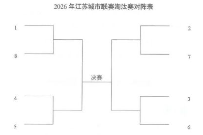 2026苏超联赛比赛办法+名次规则