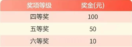 沈阳有奖发票活动即时开奖和定期开奖有什么区别？