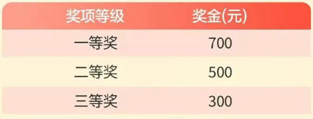 沈阳有奖发票活动即时开奖和定期开奖有什么区别?