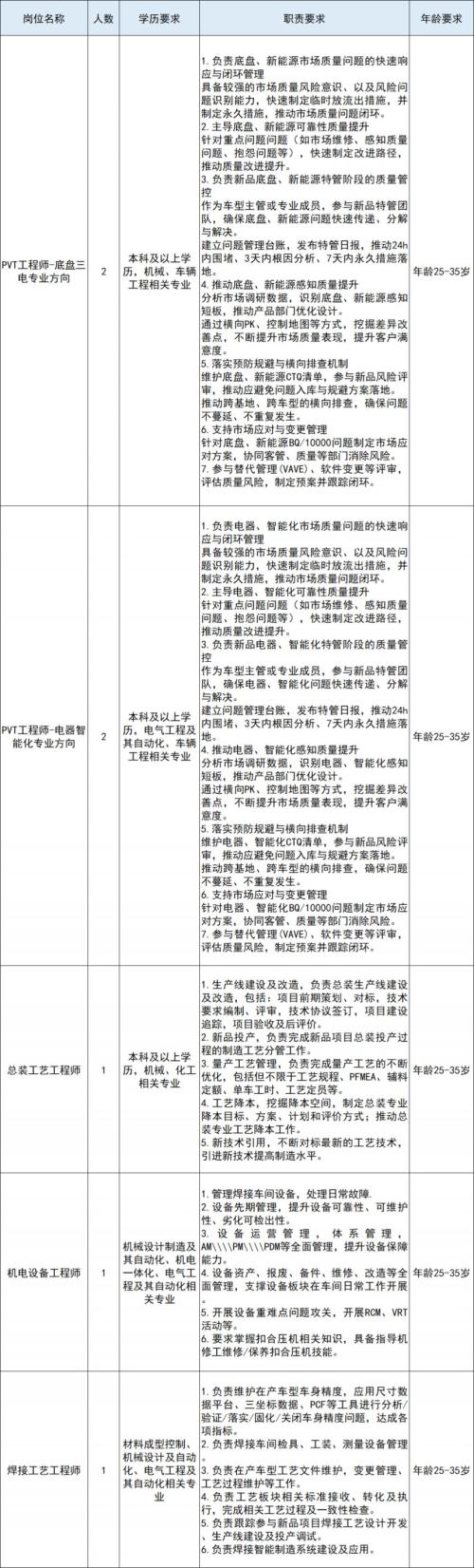 2026江铃控股有限公司招聘工程师若干名
