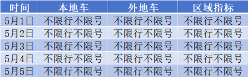 五一期间天津限行限号吗（2026最新消息）
