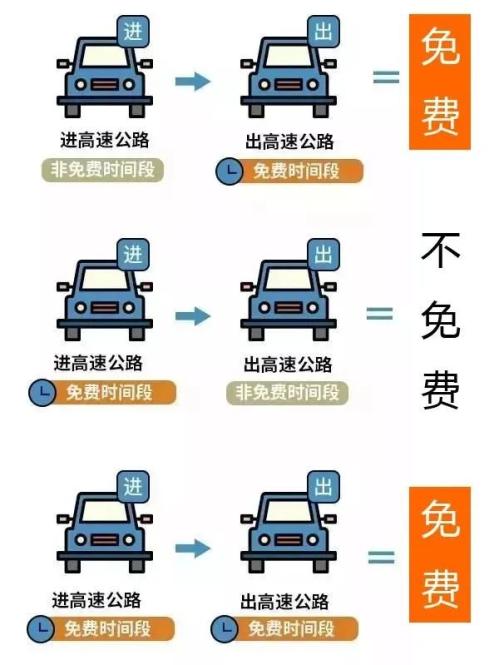 2026天津劳动节高速一共免费几天？